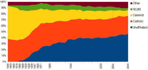 religions-netherlands